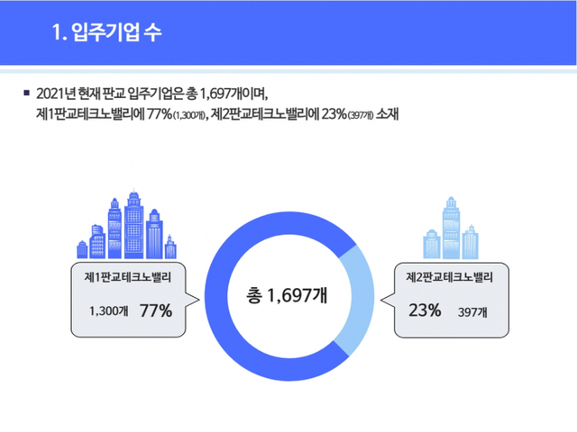 판교테크노밸리 인포그래픽
