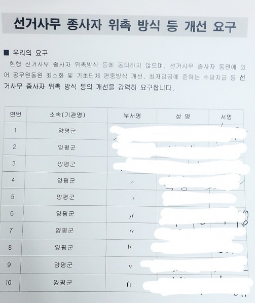 양평군 공무원 노조, 강제동원 등에 반발 ‘부동의’ 투쟁 서명서