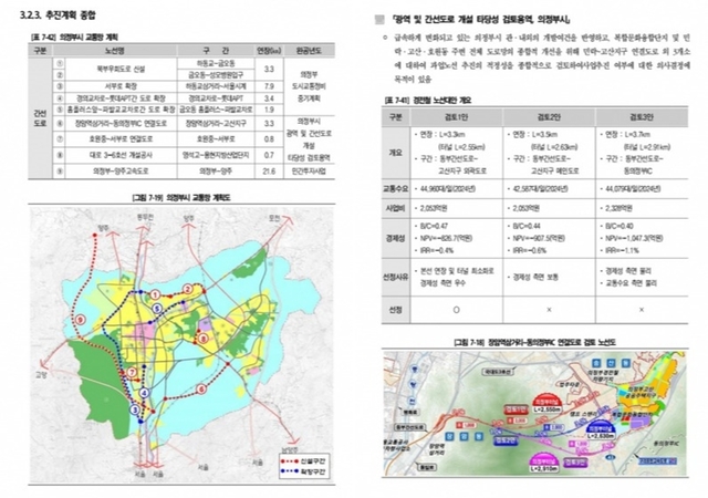 의정부시 교통망계획도/