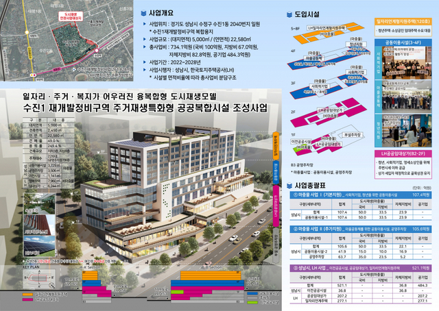 지역경제과-수진1동 주거재생특화형 공공복합시설(3_4층 성남시 사회적경제융합센터 포함) 조성 안