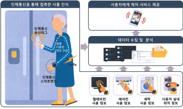 용인형 AI 노인안심서비스 운영 모습