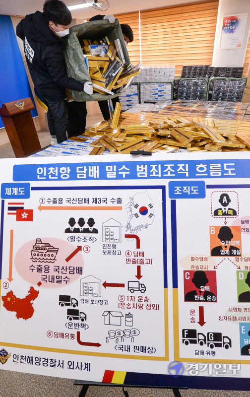 수출용 국산 담배 360만여 갑(시가 170억 원 상당)을 밀수한 조직원 7명을 검거한 인천해양경찰서 외사계 직원들이 5일 오전 청사내 대회의실에서 압수품을 공개하고 있다. 커튼치기 수법으로 한중 화물선을 통해 10차례 밀수한 혐의의 이 사건은 담배 밀수 범죄로는 역대 최대 규모다. 장용준기자