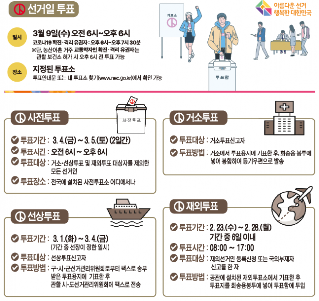 참정권 행사 위한 다양한 투표제도 인포그래픽