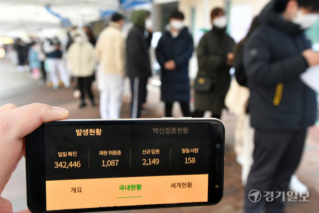 국내 코로나19 신규 확진자 수가 34만2천446명으로 역대 최다를 기록한 9일 오전 수원특례시 영통구보건소 임시선별검사소 주변이 검사를 받으려는 시민들로 장사진을 이루고 있다. 김시범기자