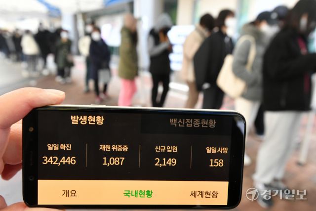 국내 코로나19 신규 확진자 수가 34만2천446명으로 역대 최다를 기록한 9일 오전 수원특례시 영통구보건소 임시선별검사소 주변이 검사를 받으려는 시민들로 장사진을 이루고 있다. 김시범기자
