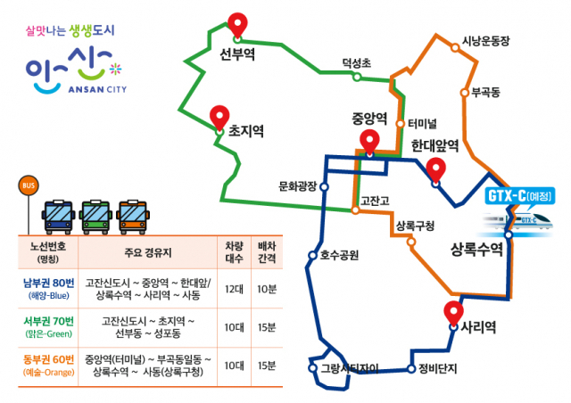 안산시 GTX-C 노선 실시협약안에 추가역으로 반영된 상록수역 포함, 시 도심 동부지역 순환노선 연계 완성