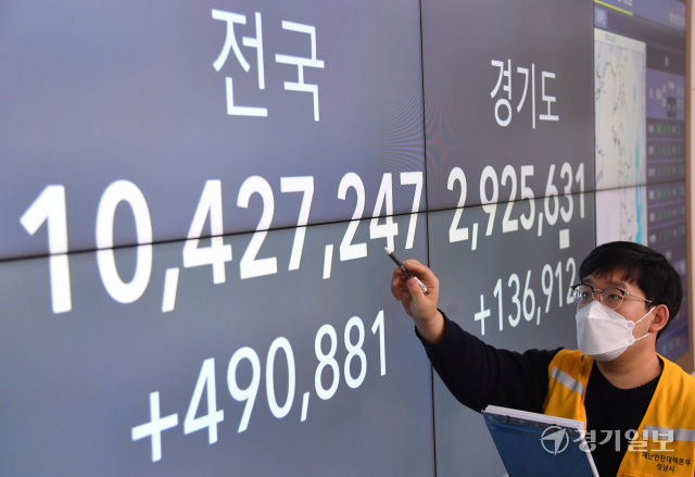 국내 코로나19 누적 확진자 수가 1천만명을 돌파한 23일 오후 성남시청 재난안전상황실 모니터에 누적 확진자 수가 표시되고 있다. 조주현기자