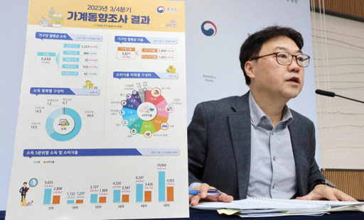 이진석 통계청 가계수지동향과장이 23일 오전 세종시 정부세종청사에서 2023년 3/4분기 가계동향조사 결과를 발표하고 있다. 연합뉴스