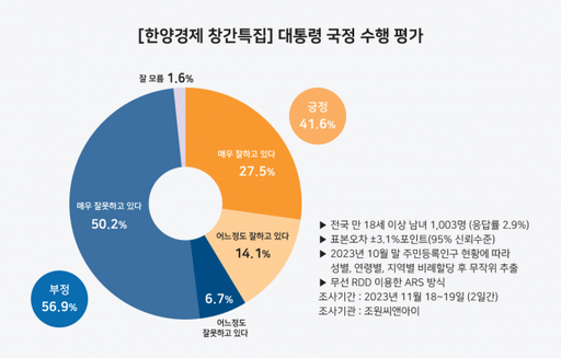 [한양경제 창간특집④] 20대↓ 22.9% “지지 정당 無”…마음 둘 곳 없는 ‘청춘’