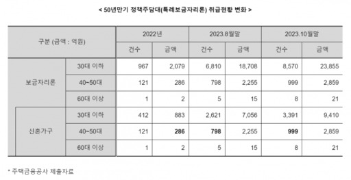 강훈식 의원실 제공
