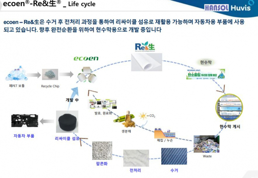폐현수막 자원화 과정. 파주시제공