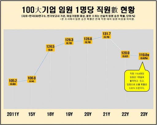 유니코써치 제공