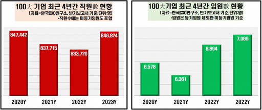 유니코써치 제공