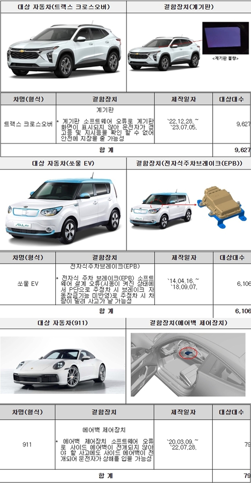 국토교통부가 공개한 리콜 대상 자동차 3종. 국토교통부 제공