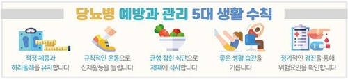 [질병관리청 제공]