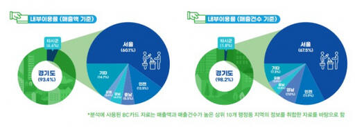 경기도시장상권진흥원이 발간한 경기도 소상공인 경제 이슈 브리프 캡처