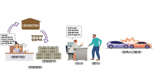 한방첩약 일괄 사전 조제 사례 설명 이미지. 국토교통부 제공