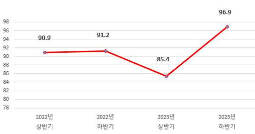 인천 옹진군이 올해 하반기 전화친절도 조사에서 평균 96.9점으로 탁월 등급을 받았다. 옹진군 제공
