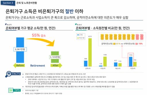 보험개발원 제공