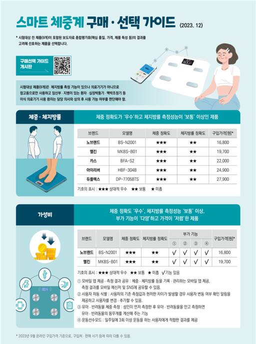 한국소비자원 제공