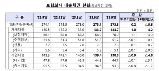금감원 제공