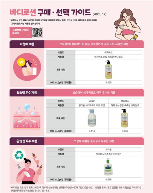 한국소비자원 제공