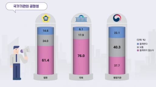 한국행정연구원 제공