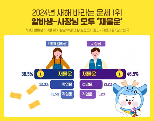 알바천국 제공