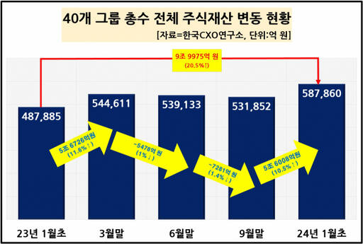 한국CXO연구소 제공