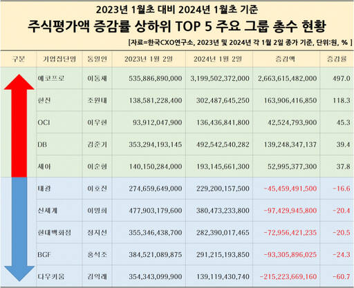 한국CXO연구소 제공
