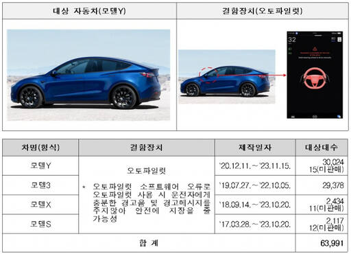 레슬라 모델Y 자발적 리콜 대상. 국토교통부 제공