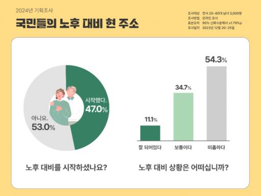 피앰아이 제공