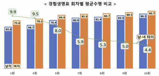 보험개발원 제공