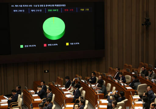 9일 국회에서 열린 본회의에서 개의 식용 목적의 사육, 도살 및 유통 등 종식에 관한 특별법안이 통과되고 있다. 연합뉴스