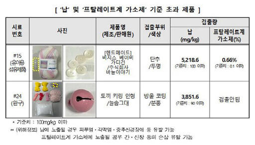 한국소비자원 제공