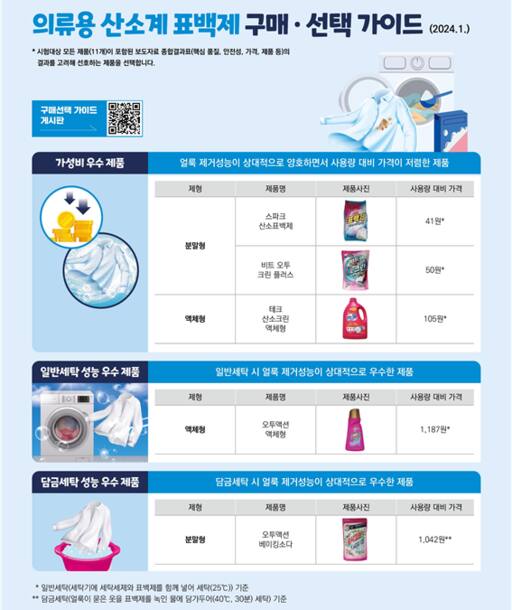 한국소비자원 제공