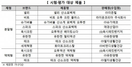 한국소비자원 제공