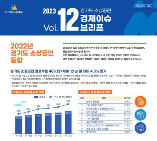 경기도 소상공인 경제 이슈 브리프 2023년 12호: 2022년 경기도 소상공인 동향. 경기도시장상권진흥원 제공