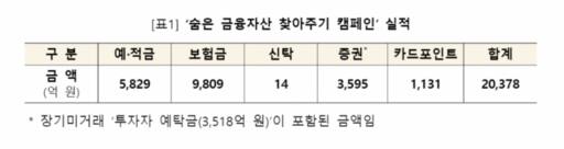 금융위원회 제공
