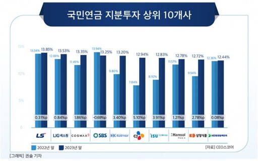 CEO스코어 제공