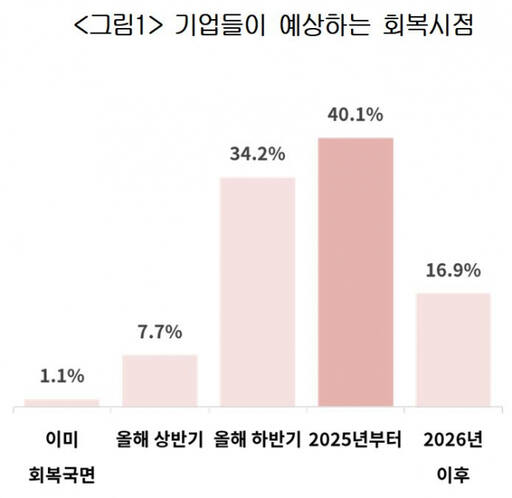 대한상공회의소 제공