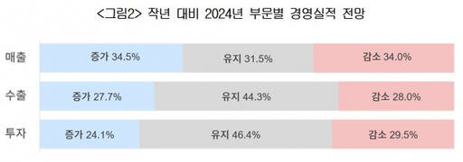 대한상공회의소 제공