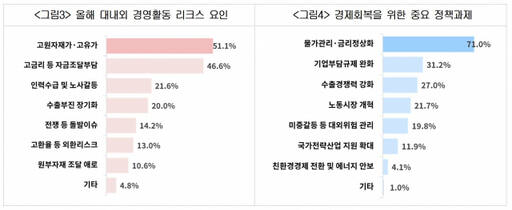 대한상공회의소 제공