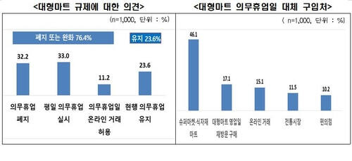 한국경제인협회 제공