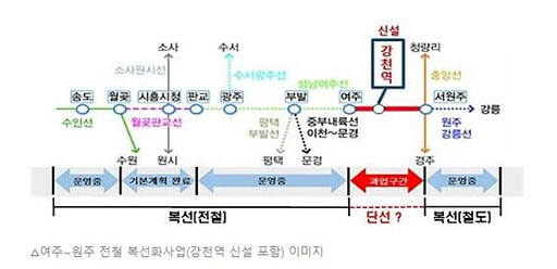 경강선 여주 강천역 신설 노선도. 여주시 제공