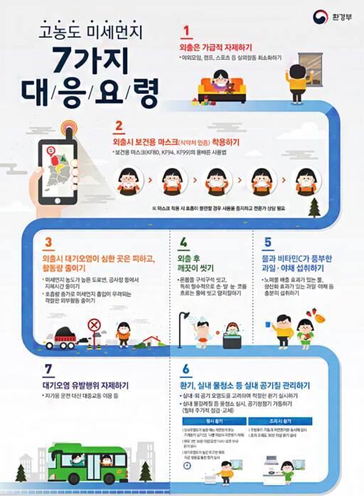 환경부가 배포한 고농도 미세먼지 7가지 대응요령 홍보물. 수원특례시 제공