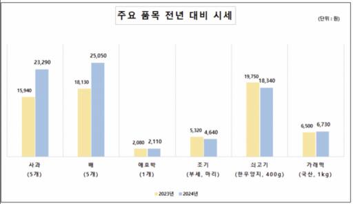 한국물가협회 제공
