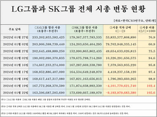 한국CXO연구소 제공
