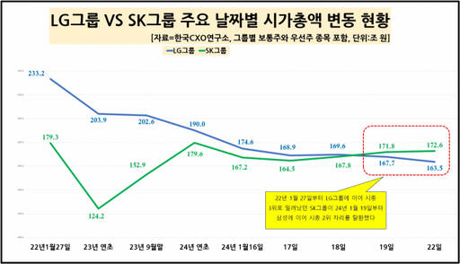 한국CXO연구소 제공