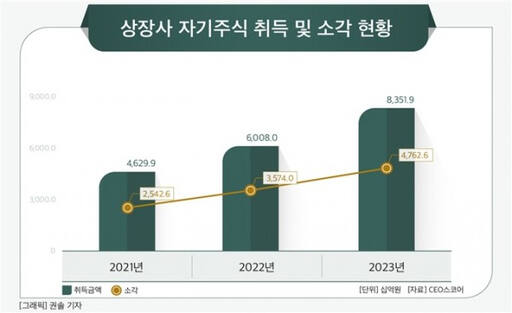 CEO스코어 제공